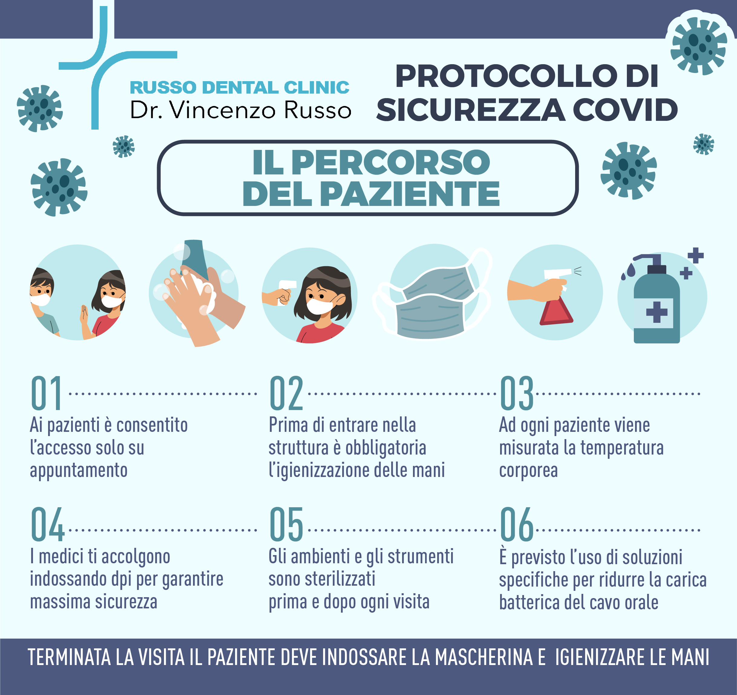 Protocollo sicurezza covid